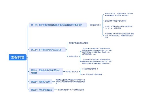 直播间助理思维导图