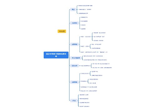 国足世预赛18强赛抢票攻略思维导图