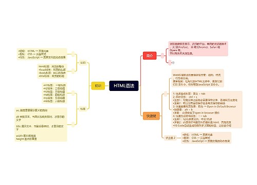HTML语法