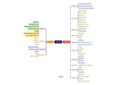 初中连词思维导图