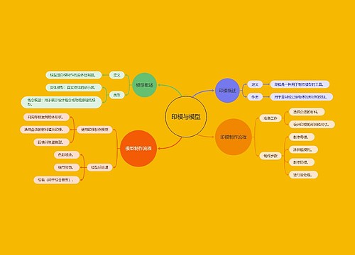 印模与模型思维导图