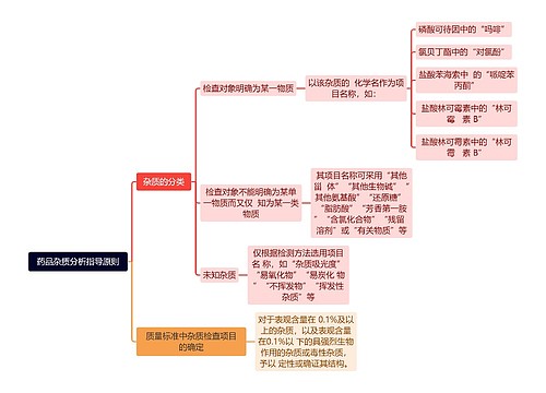 药品杂质分析指导原则