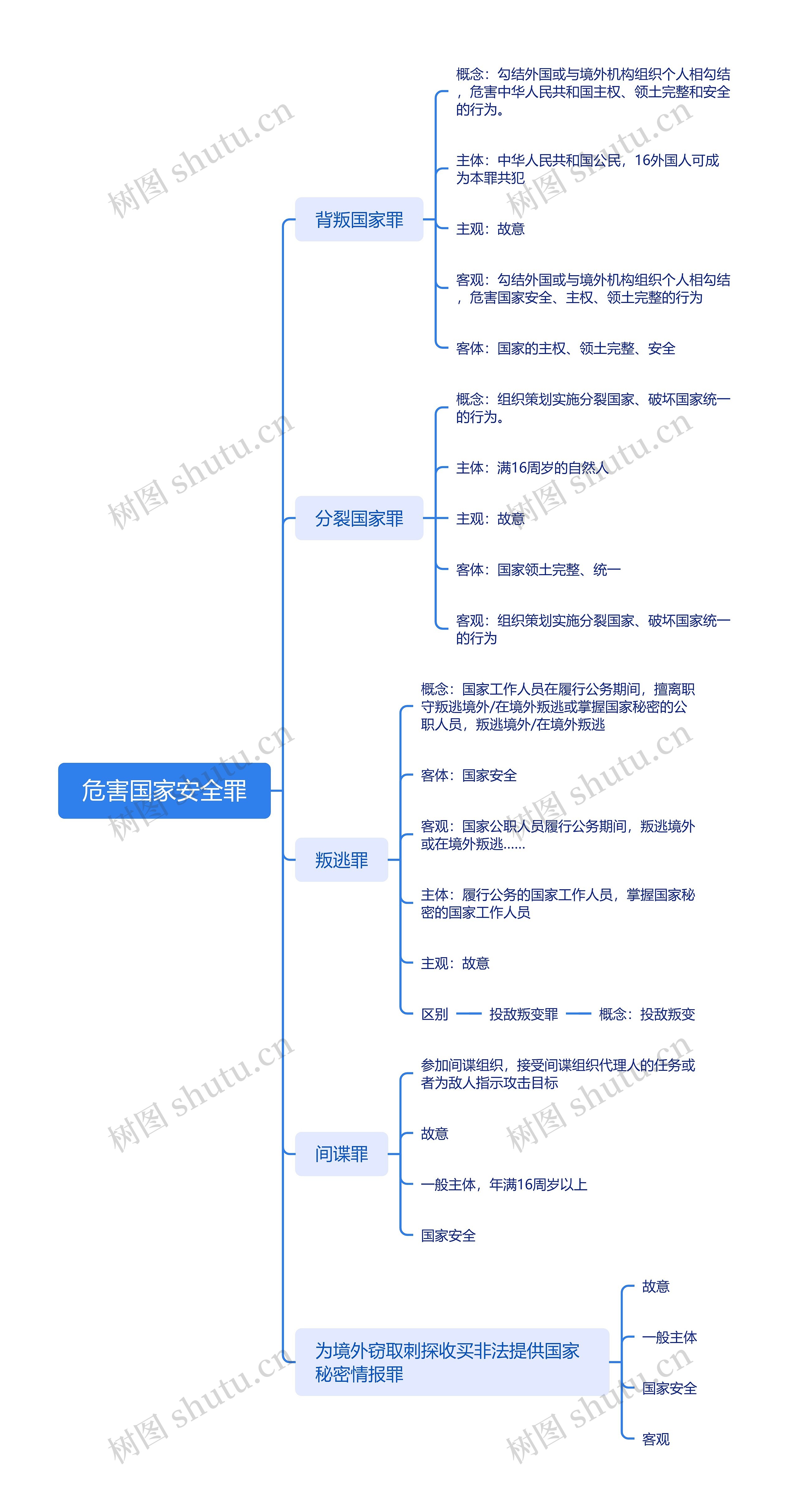 危害国家安全罪