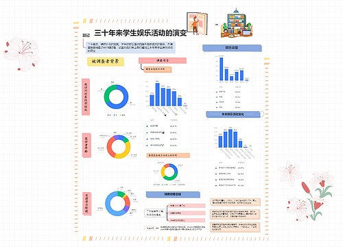 三十年来学生娱乐活动的演变思维导图