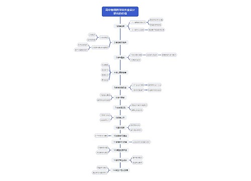 高中物理跨学科作业设计研究的价值