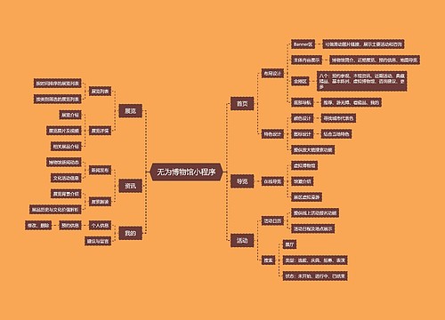无为博物馆小程序思维导图