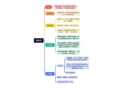 破伤风