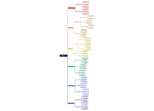 Educational Assessment Overview思维导图