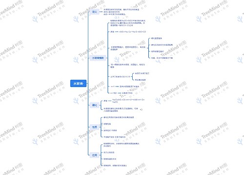 水玻璃·思维导图