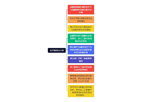 化学鉴别法示例思维导图