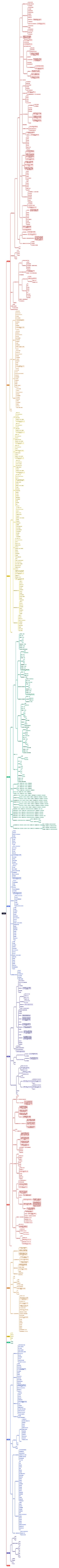 产品笔记思维导图高清图 产品笔记思维导图