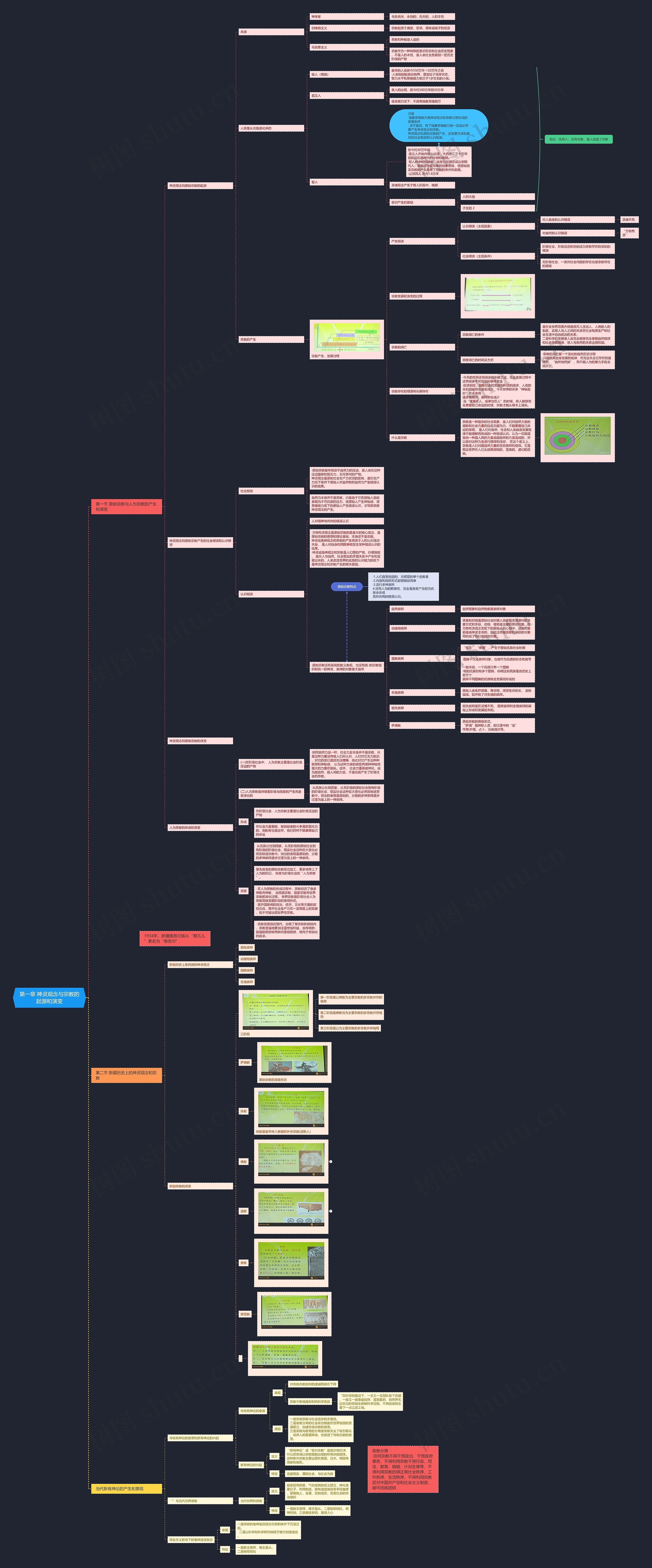 第一章 神灵观念与宗教的起源和演变思维导图高清图 第一章 神灵观念与宗教的起源和演变思维导图