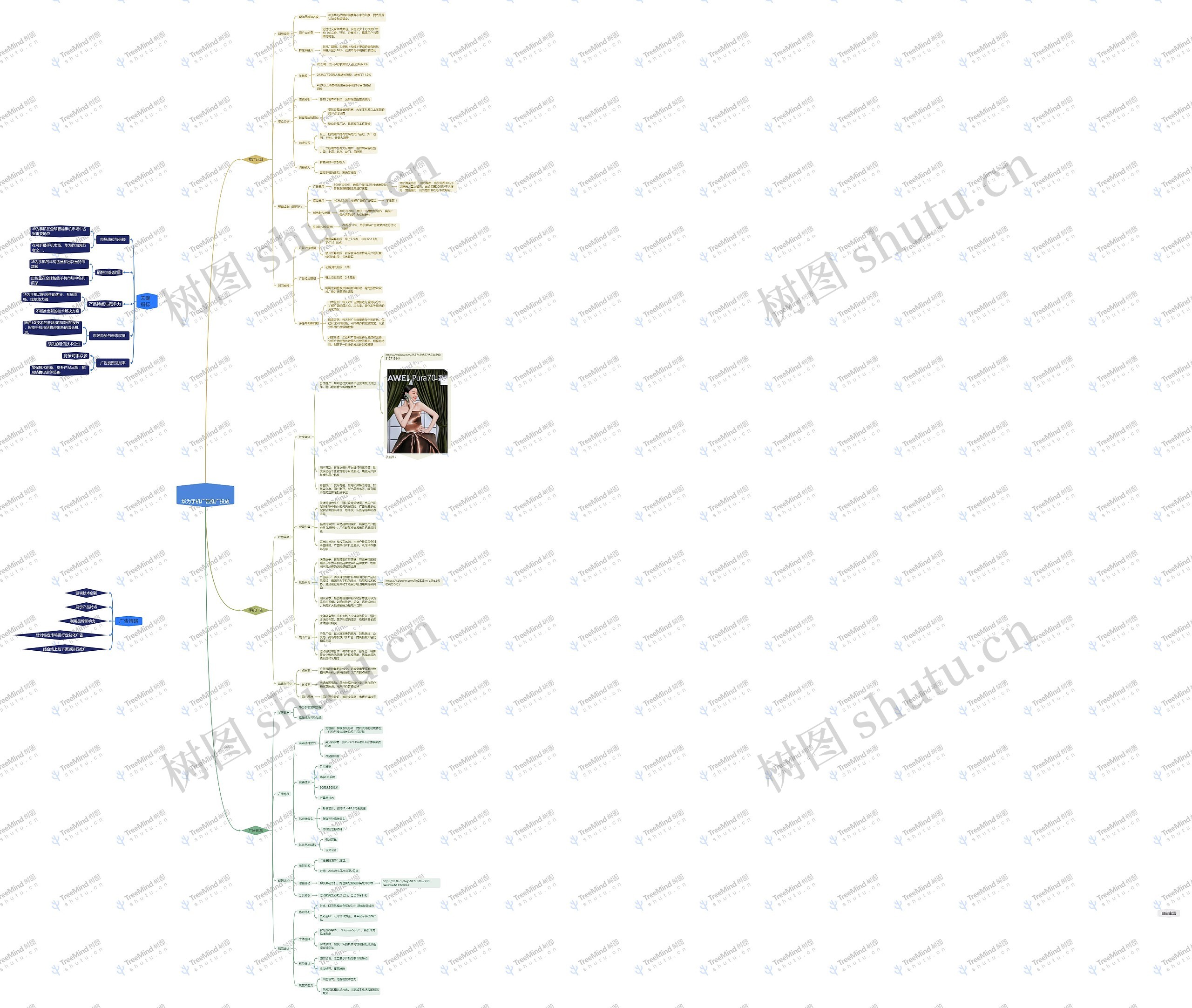 华为手机广告推广投放思维导图
