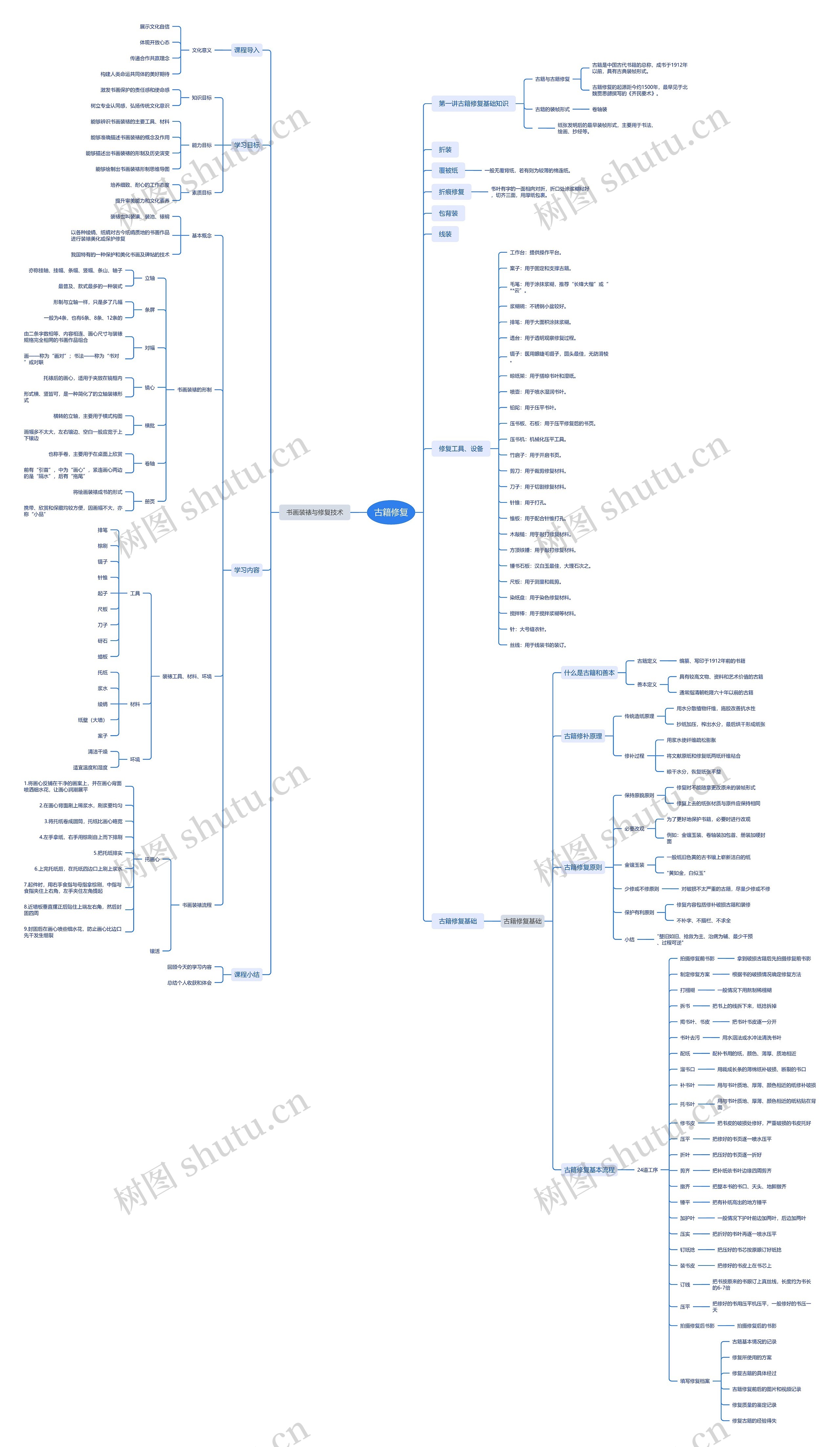 古籍修复思维导图