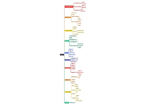 流体流动 流体流动