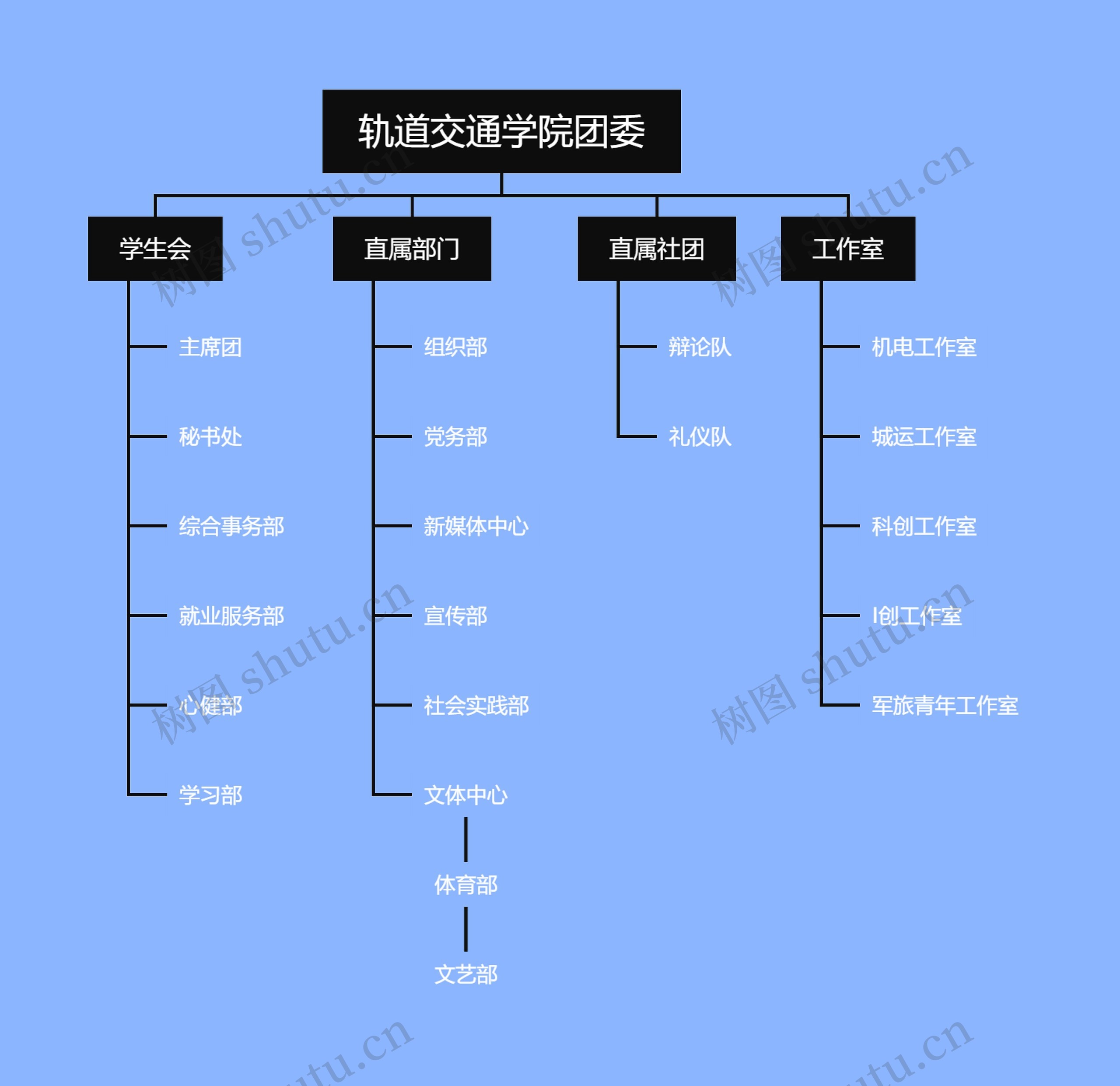 轨道交通学院团委思维导图高清图 轨道交通学院团委思维导图