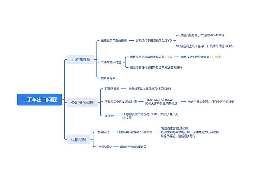 二手车出口问题