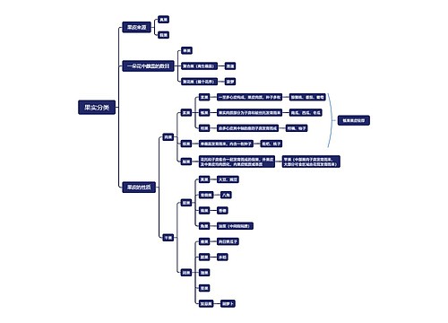 果实分类 果实分类
