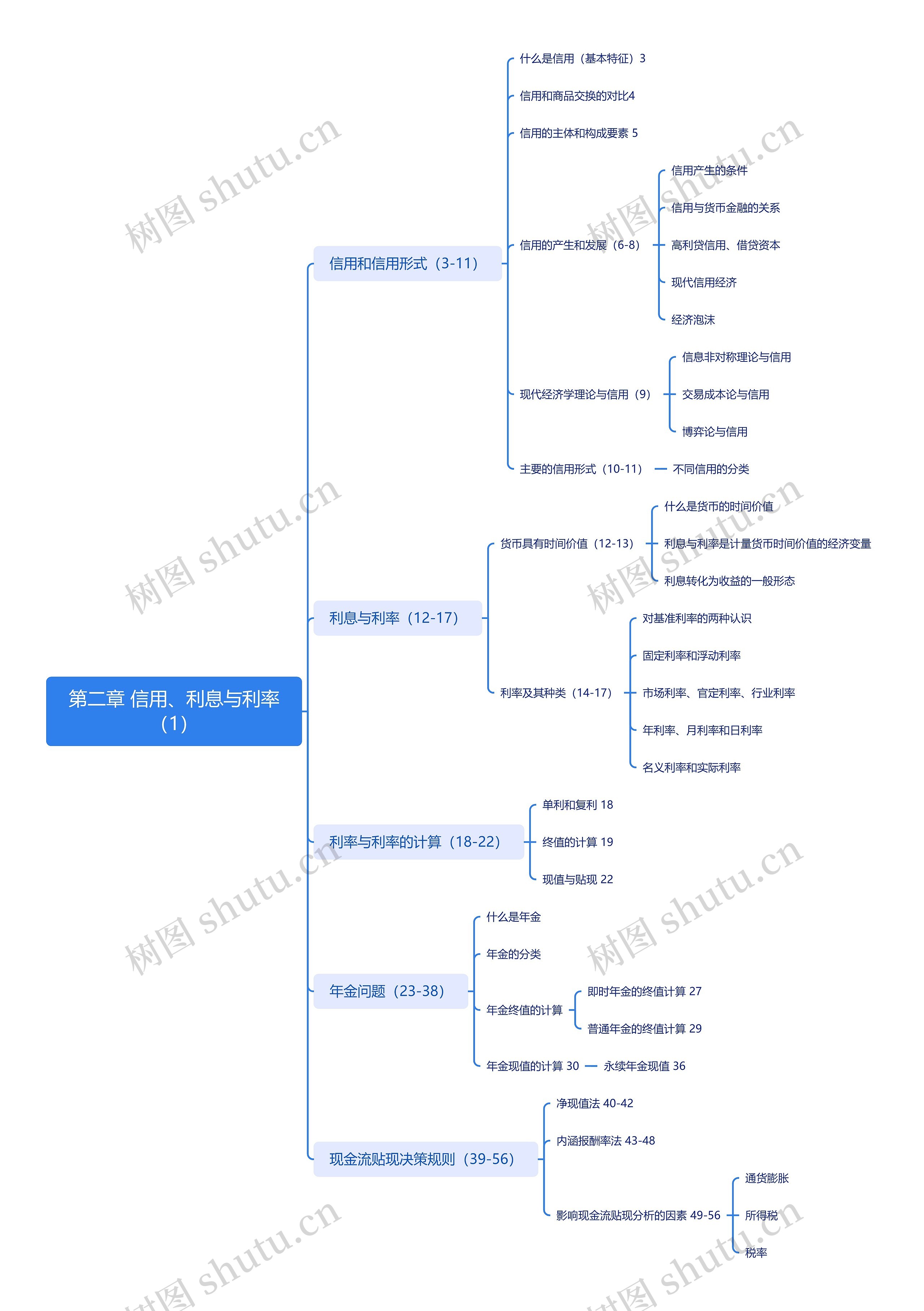 第二章 信用、利息与利率（1）