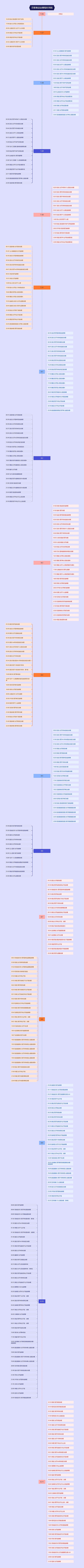 巴黎奥运会赛程时间线思维导图