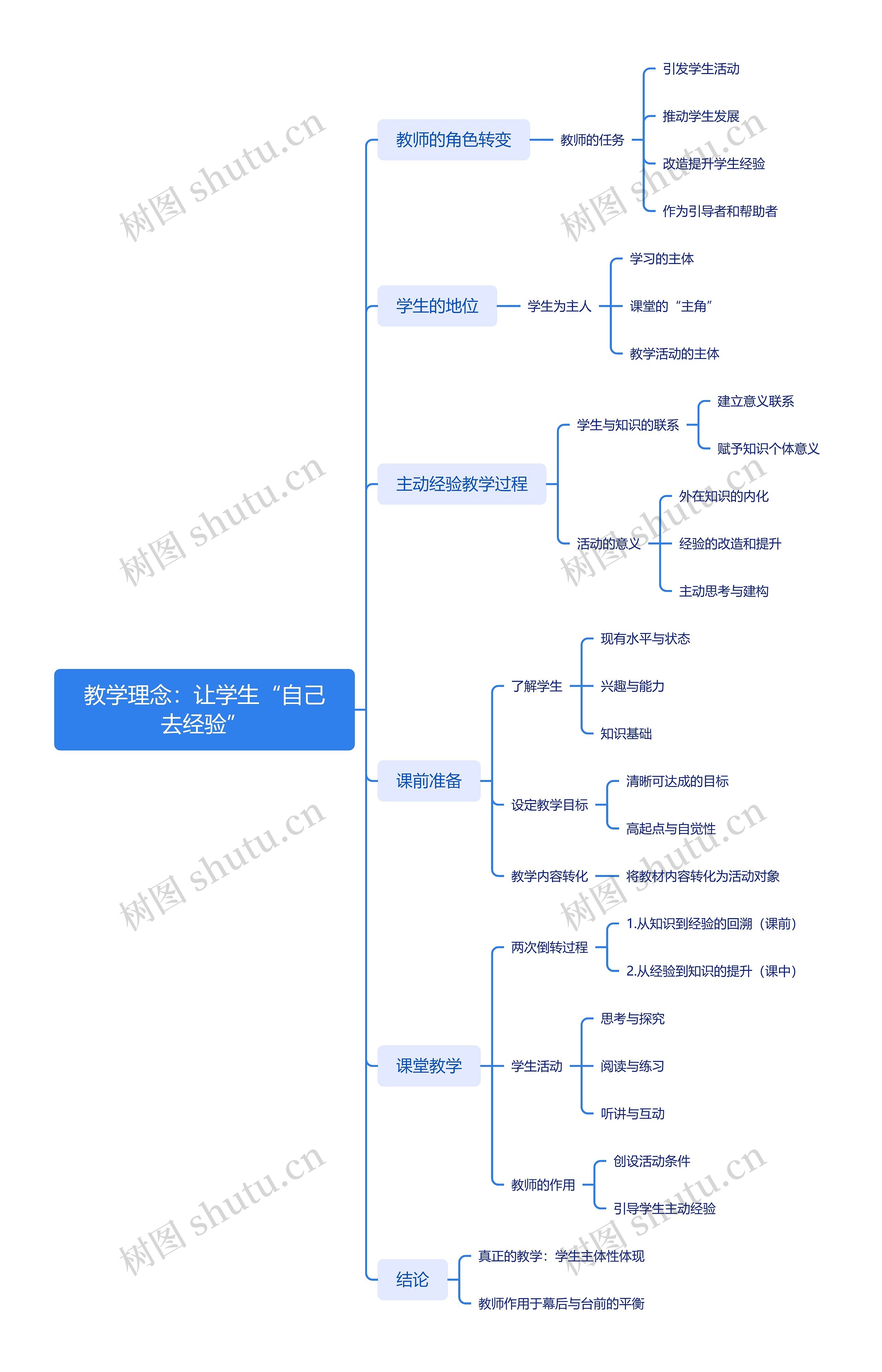 教学理念：让学生“自己去经验”