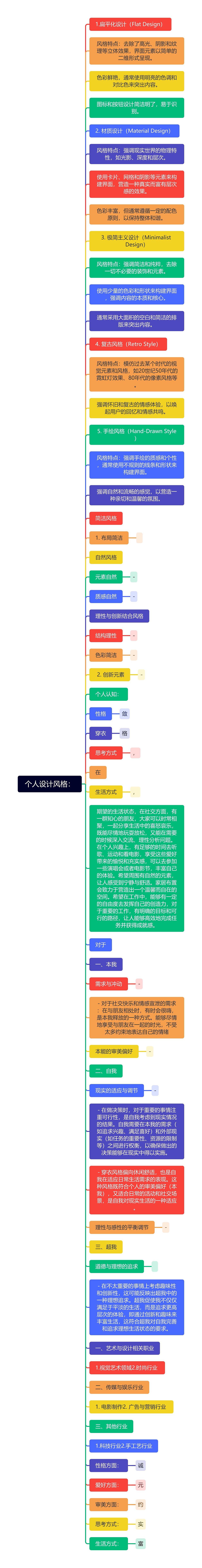 个人设计风格：