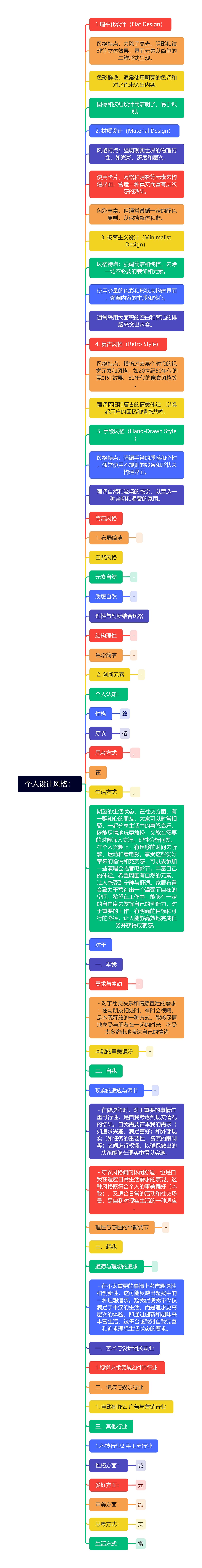 个人设计风格:思维导图高清图 个人设计风格:思维导图