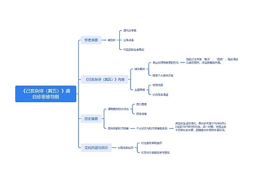 《己亥杂诗（其五）》龚自珍 思维导图