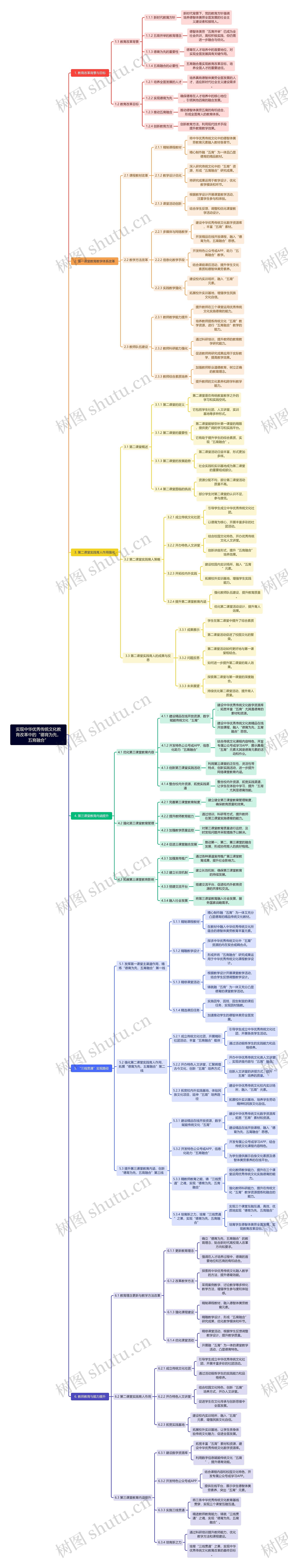 实现中华优秀传统文化教育改革中的“德育为先，五育融合”