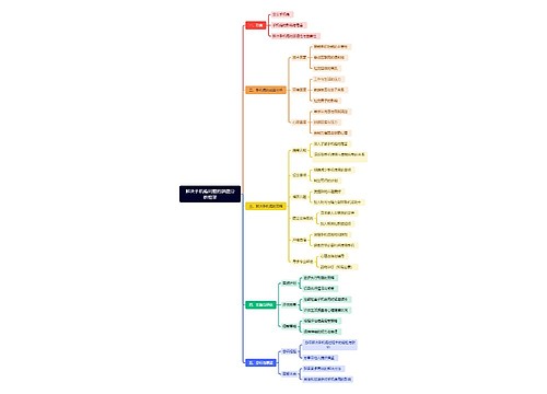 解决手机瘾问题的脑图分析框架 解决手机瘾问题的脑图分析框架