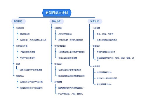 教学目标与计划思维导图