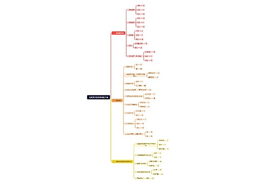 电解质溶液思维导图大纲思维导图