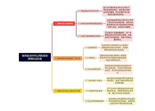 锘海生命科学公司的皮肤透明化试剂盒思维导图