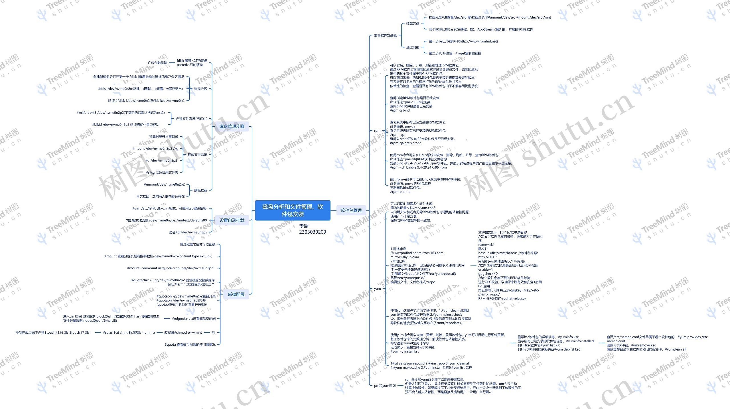 磁盘分析和文件管理、软件包安装思维导图高清图 磁盘分析和文件管理、软件包安装思维导图