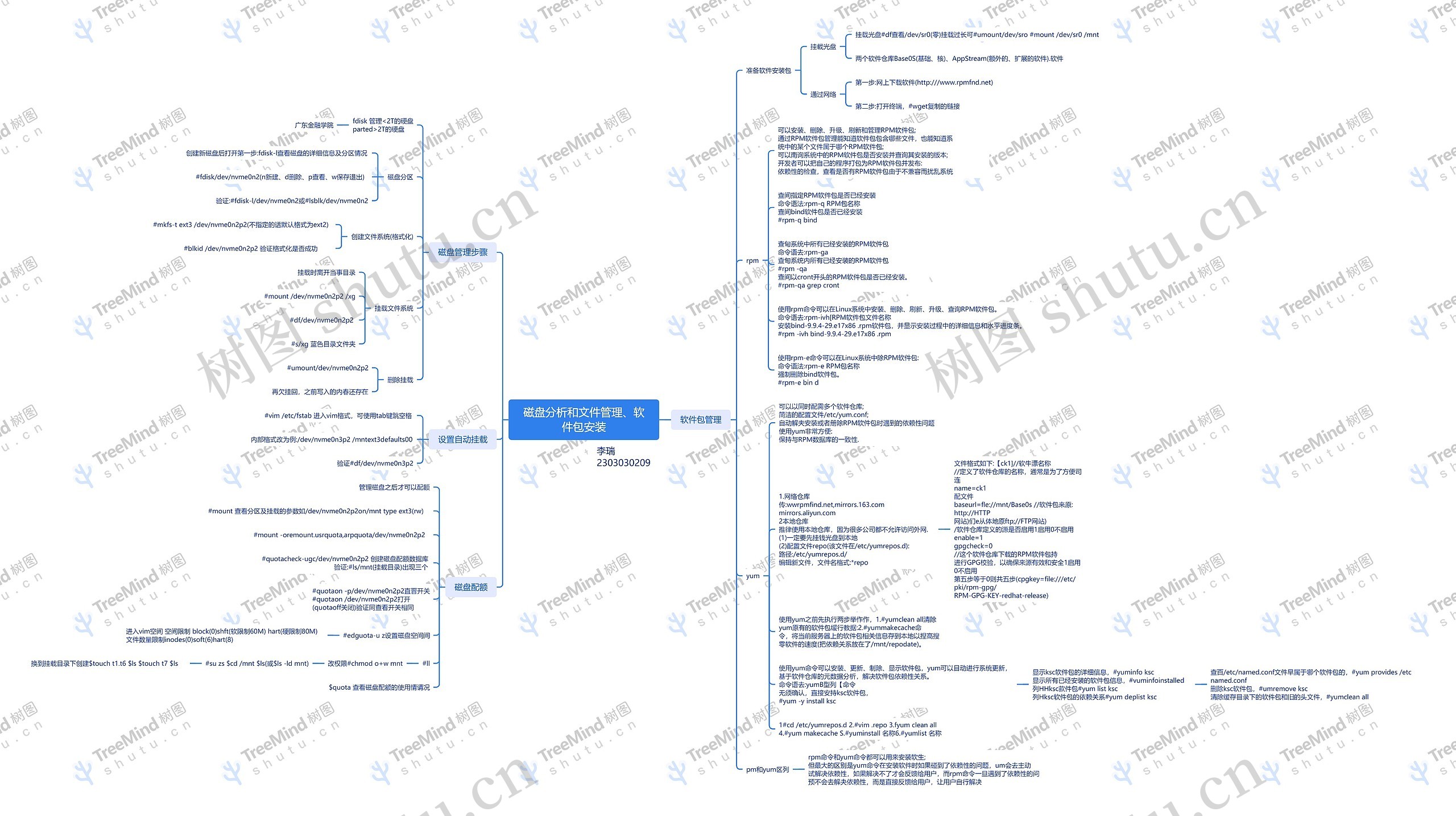磁盘分析和文件管理、软件包安装思维导图