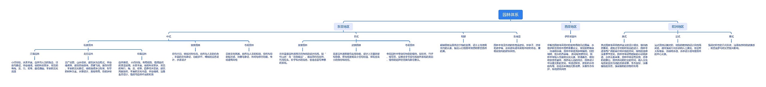 园林体系