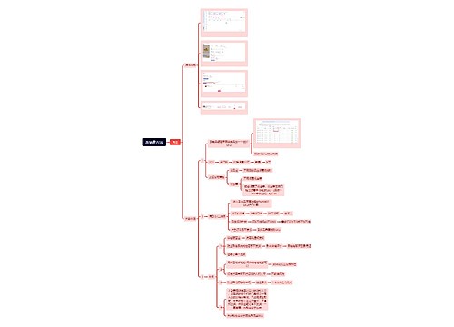 改销量方法思维导图