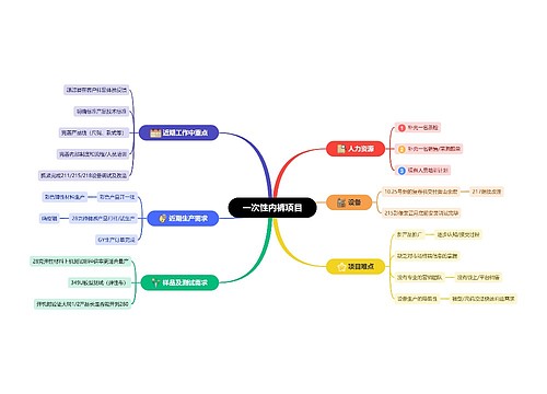 一次性内裤项目 一次性内裤项目