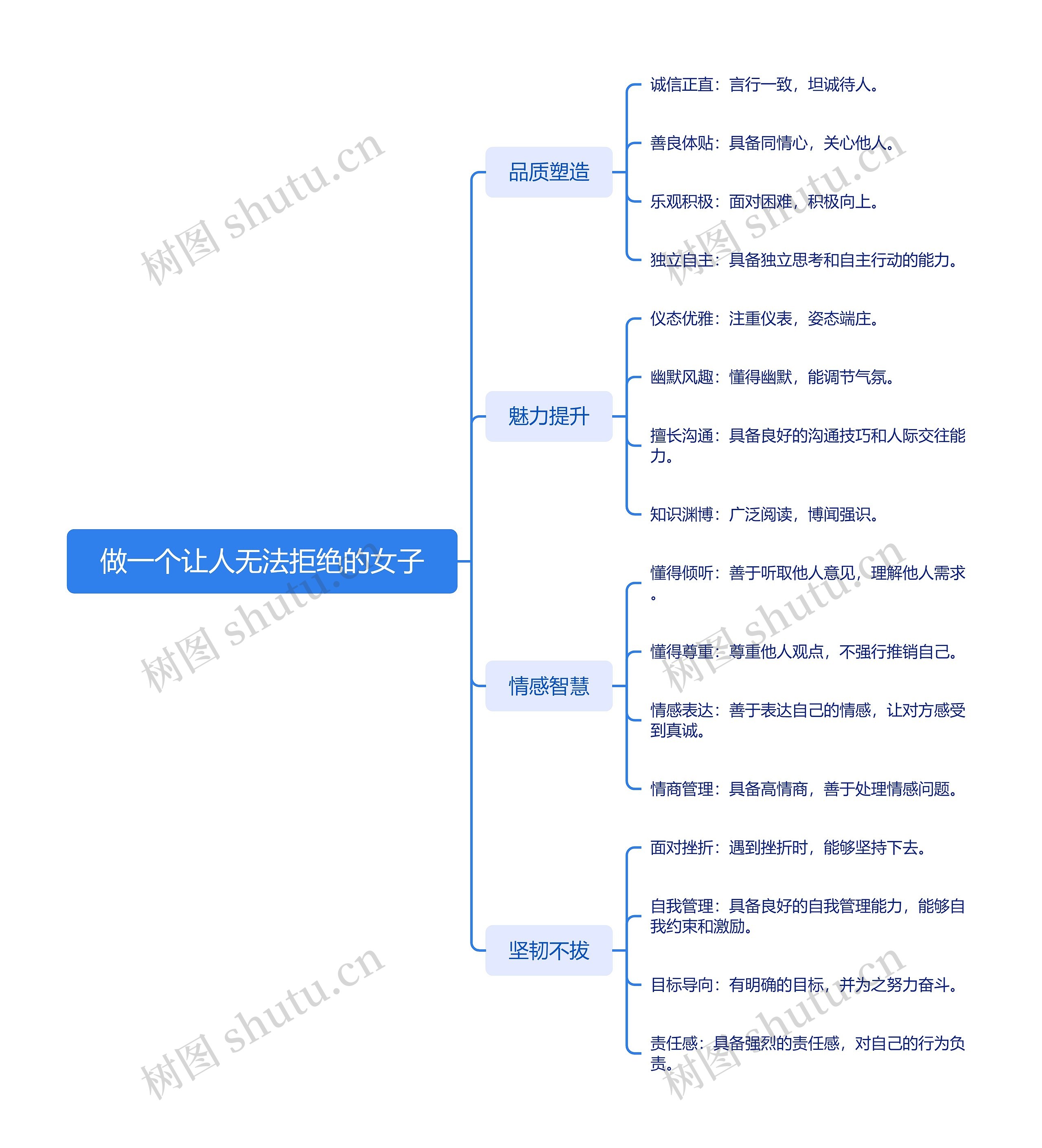 做一个让人无法拒绝的女子