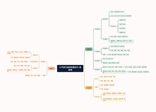 小学语文阅读答题技巧-雯倩班思维导图