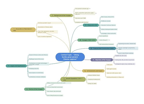 Central Topic: “zheng he,the great ancient Chinese explorer"