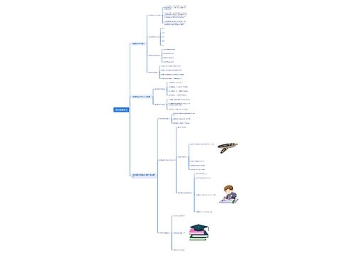现代教育技术思维导图