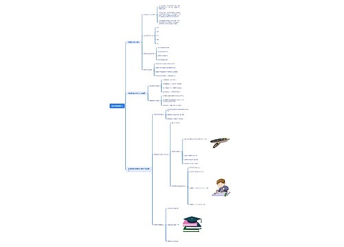 ﻿现代教育技术思维导图