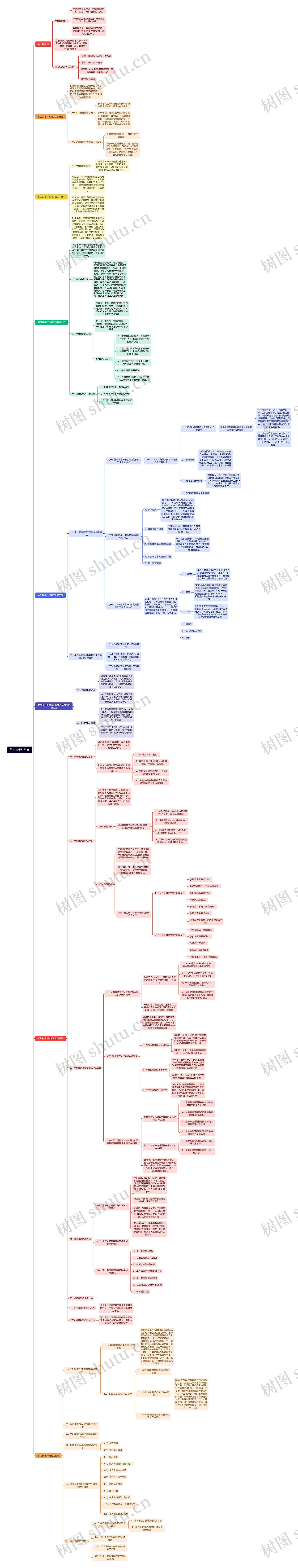 第四章半纤维素思维导图高清图 第四章半纤维素思维导图