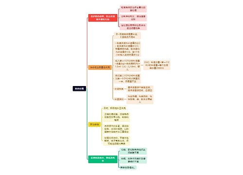 烧伤处理思维导图