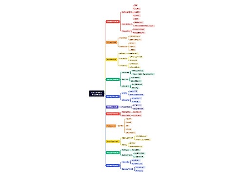 代理合作谈判策略与预算规划思维导图