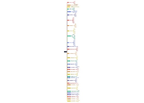 分子名称思维脑图