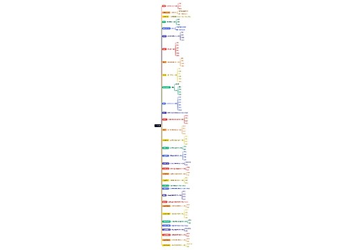 分子名称思维脑图