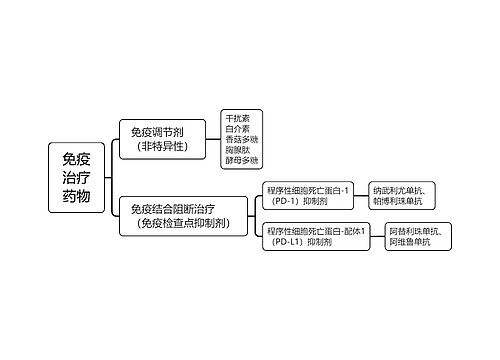 ﻿免疫治疗药物