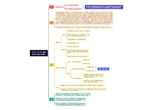 103-2-35-01 因缘和合中 愚夫妄谓生思维导图